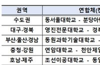 전문학사 취득 1학기 단축... 교육부, 직업계고·전문대 연계 선도대학 5곳 선정