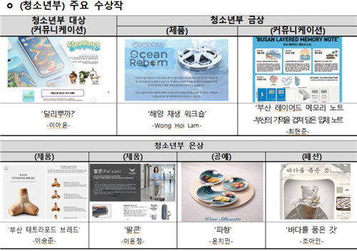 부산 디자인 어워드, 2천만원 대상 주인공은?