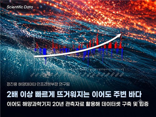 한반도 바다 비상! 이어도 수온, 지구 평균 2배 '급가열'