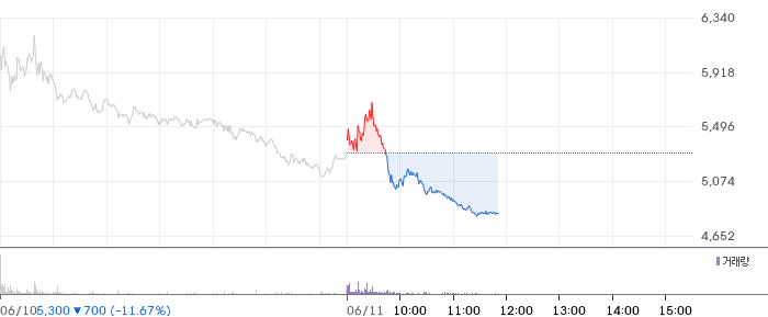 대원강업 주가 차트