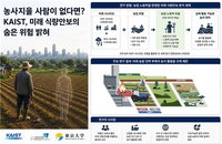 KAIST '땅 아닌 사람 탓' 경고… 미래 식량 위기, 패러다임 전환