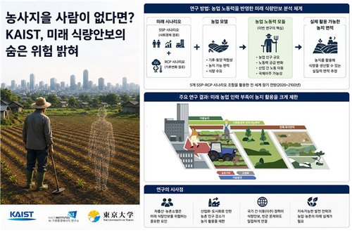 KAIST '땅 아닌 사람 탓' 경고… 미래 식량 위기, 패러다임 전환