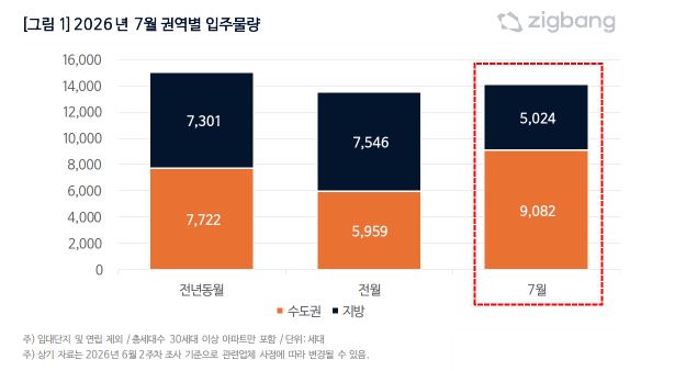 직빙 직빙