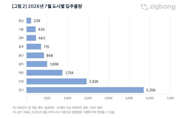 직방2 직방2