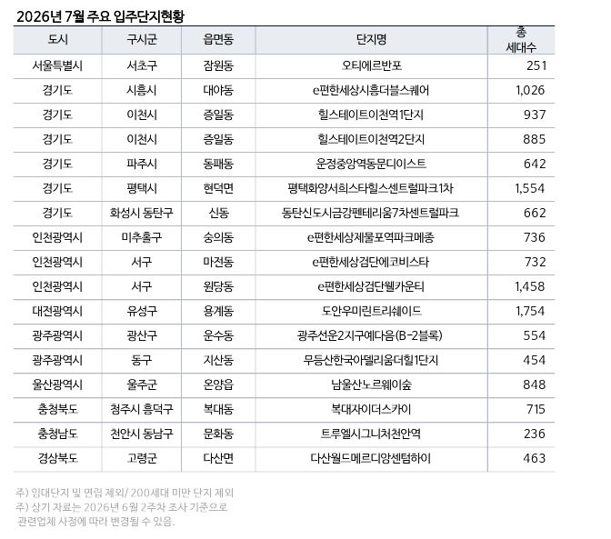 직방3 직방3
