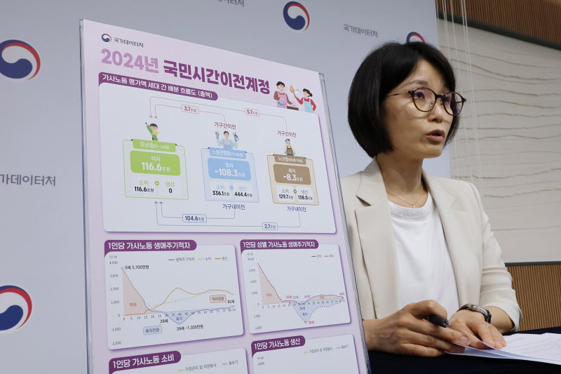 '가사노동 가치 통계' 국민시간이전계정 발표 '가사노동 가치 통계' 국민시간이전계정 발표