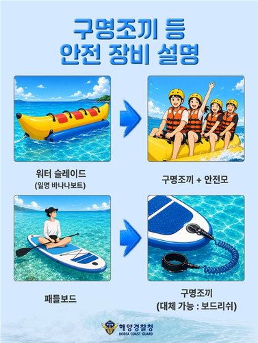 여름 바다 구명조끼 '미착용' 10만원 과태료…안전 불감증 경고등
