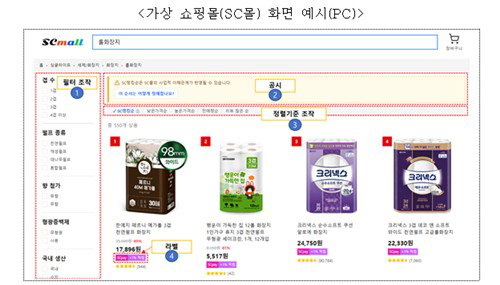 첫 페이지 덫? 94.6% 소비자, 비싼 상품 사고도 '만족'