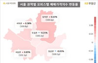 2분기 서울 오피스텔, '대형' 2.15% 급등... 소형은 왜 추락했나?