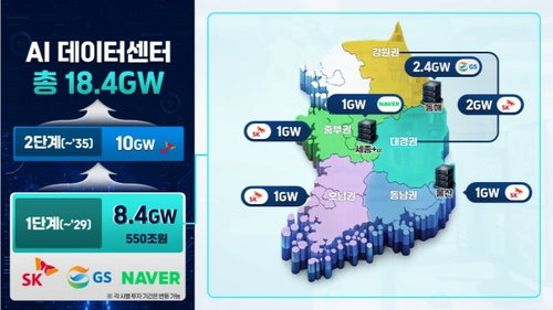 우상호 강릉 AI센터, 1천억 변전소 난관