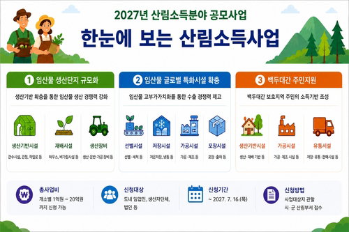 최대 20억 지원 경북도 '산림소득 공모' 오늘부터, 7월 16일 마감