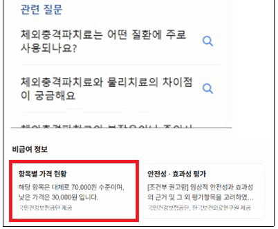 비급여 22개 항목, 네이버서 '오늘'부터 확인!