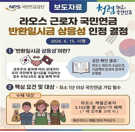 라오스 E-8 비자도 국민연금 반환! 40%가 혜택