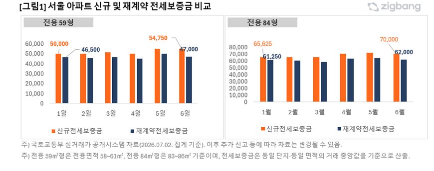 직1