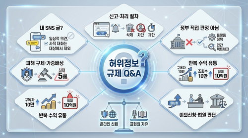 '내 SNS 문제되나?'…내일 허위조작정보법 시행