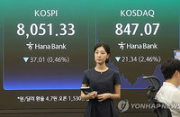 외국인 12일 '팔자' 코스피 8천선 겨우 사수...삼성전자 주가 희비교차