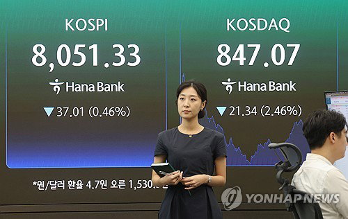외국인 12일 '팔자' 코스피 8천선 겨우 사수...삼성전자 주가 희비교차