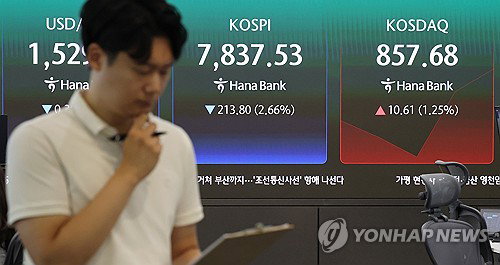'8% 폭락' 코스피 주가 7400선 붕괴…올해만 6번째 서킷브레이커 발동