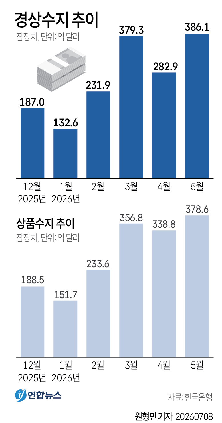 [연합뉴스 제공]