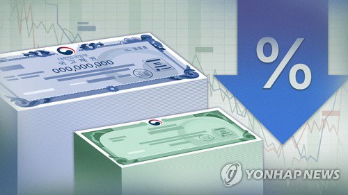 3년물 3.771% 하락, 국고채 '들썩'…5년물만 0.1bp 홀로 ↑