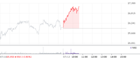 GS리테일, 유통 시장 회복 기대감에 장중 5%대 급등세