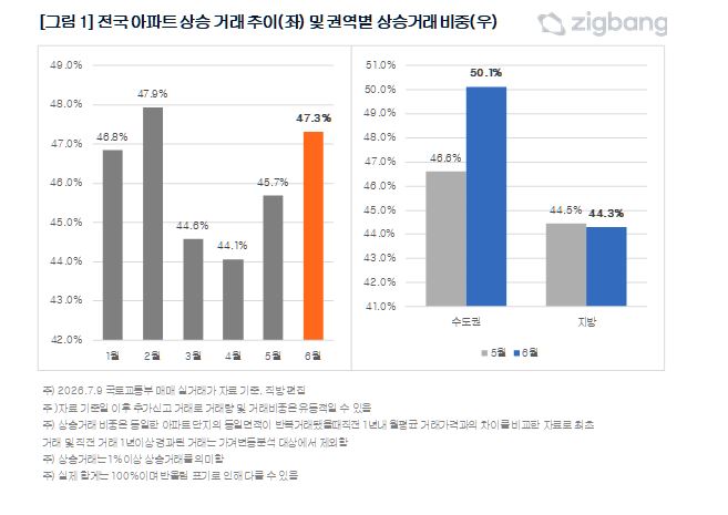 [직방 제공]