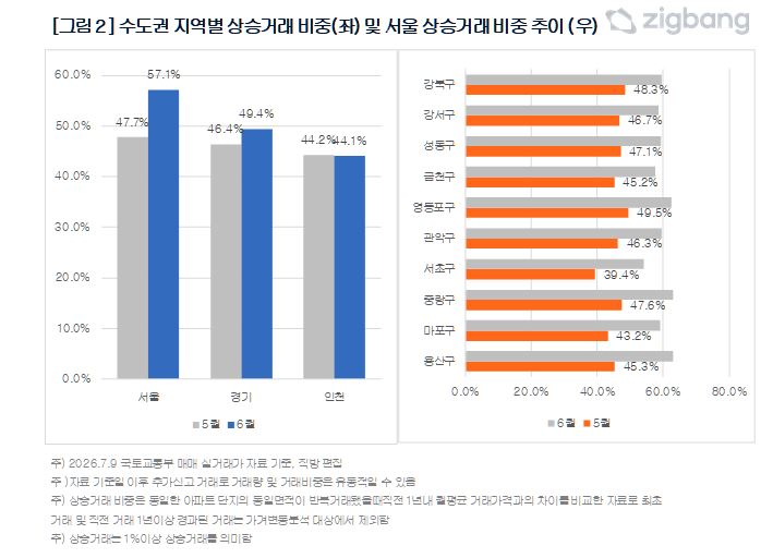 [직방 제공]