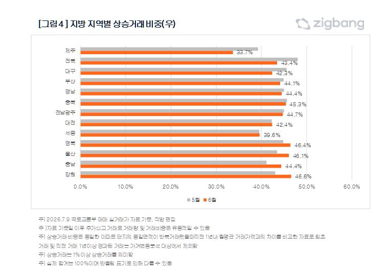 [직방 제공]