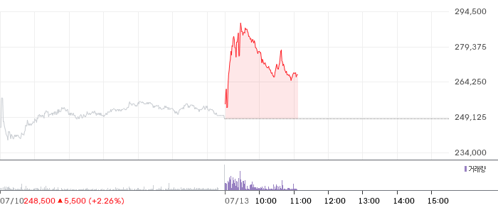 원소재 주가 차트