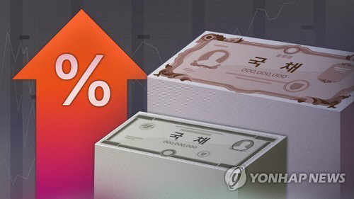 미·이란 충돌 격화에 국고채 금리 일제히 급등…3년물 3.809%로 한 달 만에 최고