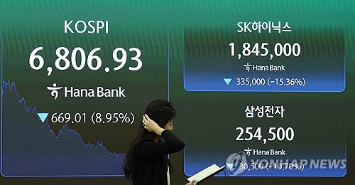 2786조 노후자금 흔들…코스피 7천 붕괴 '주가 폭락'