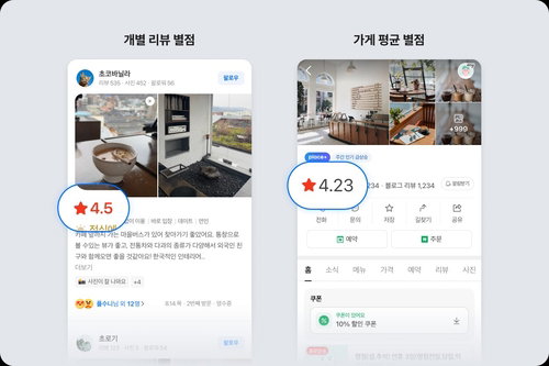 네이버 별점 5년 만에 부활, 소상공인 '악성 테러' 경고등
