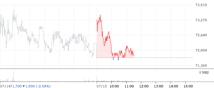 CJ Logistics stock price chart