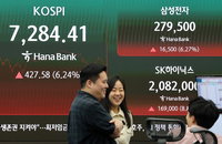 코스피, 6.24% 급등하며 7천선 재탈환…외국인 3조원어치 '폭풍' 매수