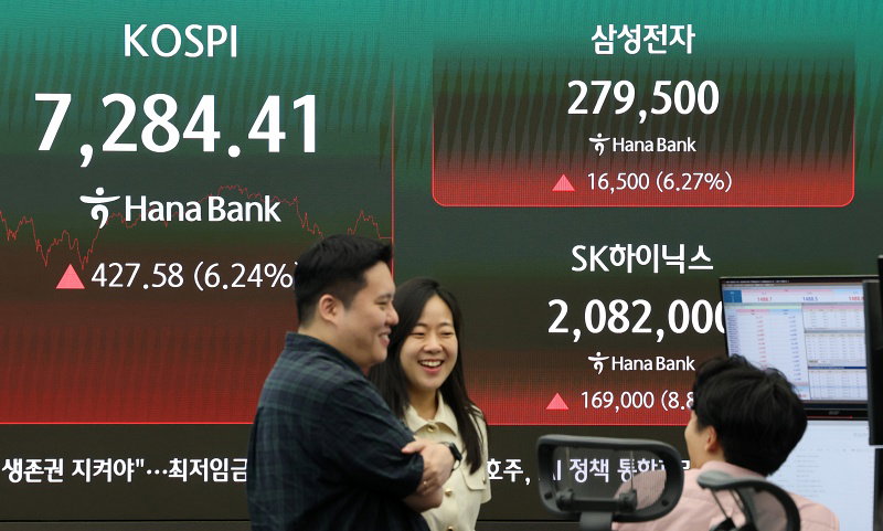 코스피, 6.24% 급등해 7,284 마감 코스피, 6.24% 급등해 7,284 마감