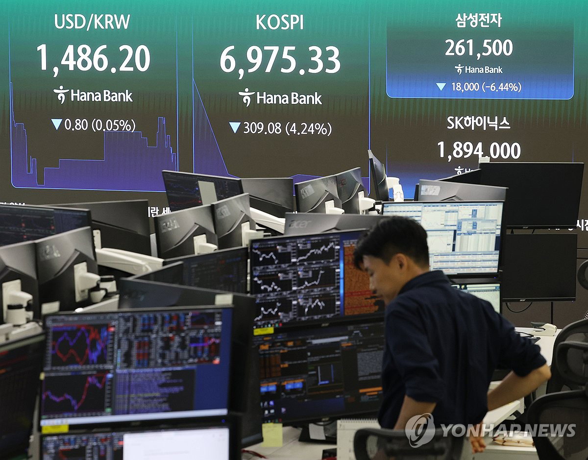 코스피 5%대 폭락에 매도 사이드카 발동…장 초반부터 증시 '패닉'
