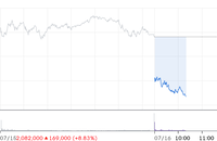 SK Hynix tumbles over 12% intraday on major fundraising announcement