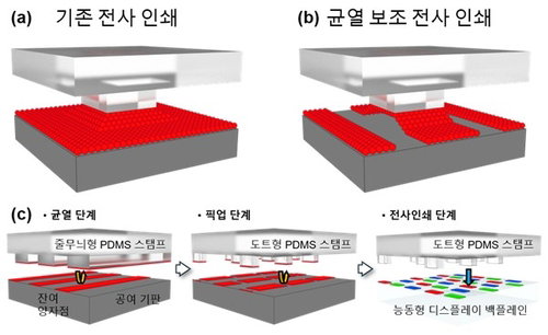 AR·VR '꿈의 해상도' 1만6천PPI, 한국 연구진이 '균열'로 구현했다