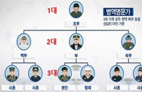 '전국 유일' 옹진군, 병역명문가 조례 제정 '안갯속'