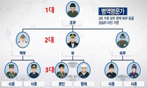 '전국 유일' 옹진군, 병역명문가 조례 제정 '안갯속'