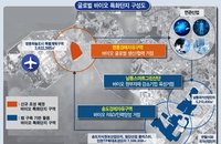 20년 좌절 끝 영종도, 여의도 1.2배 땅 '바이오 혁명 심장'으로 부활