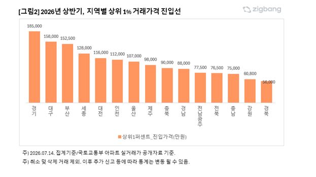 [직방 제공]