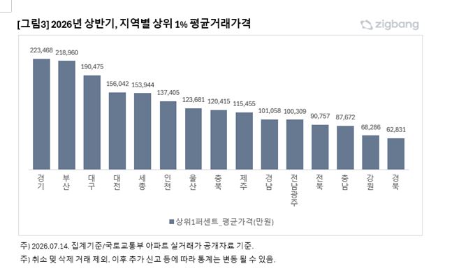 [직방 제공]