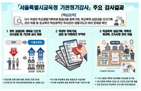 학폭 92% 증발, 학생부 베끼기…서울 교육 '총체적 난국'