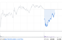 SK Telecom turns weaker mid-session...conservative sentiment spreads across telecom stocks