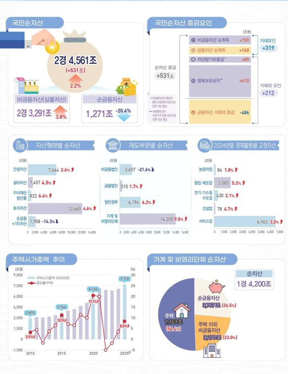 [한은·국가데이터처 제공]