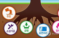 '160억 대반전' 전남광주 뿌리산업, AI·IoT 날개 달고 미래로
