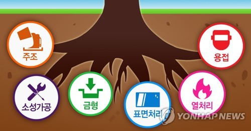 '160억 대반전' 전남광주 뿌리산업, AI·IoT 날개 달고 미래로