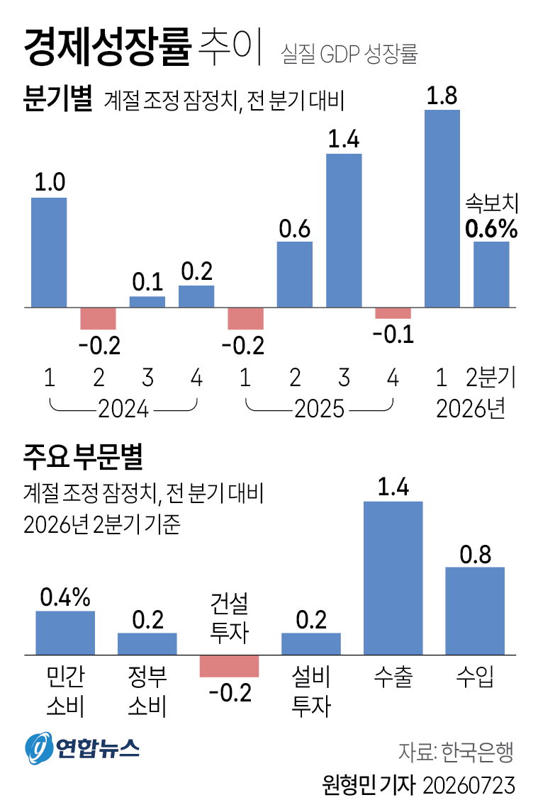 [연합뉴스 제공]