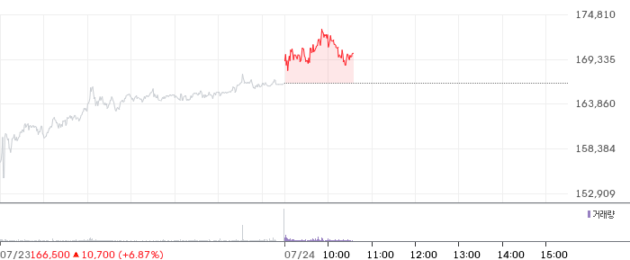 현대로템 주가 차트